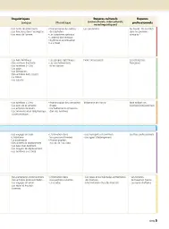 Objectif Express 1 - Pack Livre de l'élève + Version numérique (A1-A2) - Беатріс Таузін - мініатюра 4