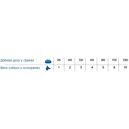 Сухий корм для дорослих собак міні порід Necon Natural Wellness Dog Mini лосось та рис 10 кг - мініатюра 2
