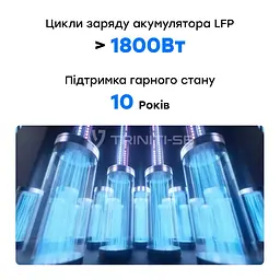 Портативна зарядна станція OUKITEL P2001E PLUS 2400W 2048Wh (42-00145) - мініатюра 13
