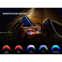 Ліхтар кемпінговий Fenix CL20R V.2.0, зелений - мініатюра 6