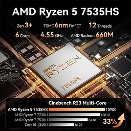 Неттоп Geekom A7 16/512GB (GMA6R76800H-321T-EU) [157841] - мініатюра 3