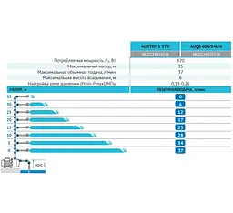 Насосна станція Rudes AUQB60В/24L - мініатюра 3