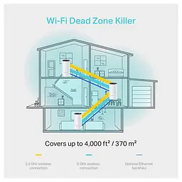MESH-система TP-Link mesh Deco M4 AC1200 3Pcs White 802.11ac (Deco-M4-3-Pack) - мініатюра 8