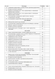 Українська мова. 3 клас. Конспекти уроків (до підручника Варзацької, Трохименко) - мініатюра 4