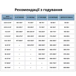 Сухий корм для цуценят Taste of the Wild High Pacific Stream Puppy Formula з копченим лососем 12.2 кг 9757-HT60 - мініатюра 3
