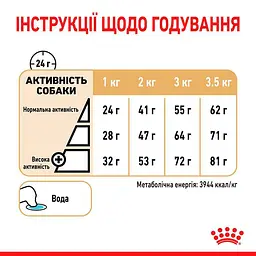 Сухий корм для дорослих собак породи Померанський шпіц Royal Canin Pomeranian Adult, з птицею, 500 г (1255005) - мініатюра 5