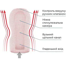 Мастурбатор Tenga Deep Throat (Original Vacuum) Cup - мініатюра 5