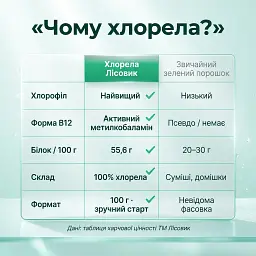 Хлорела у порошку 100 г - мініатюра 6