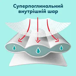 Підгузки-трусики Pampers Premium Care Pants Розмір 6 (13-19 кг) 46 шт. - мініатюра 6