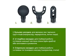 Перкусійний масажер Beurer MG 89 LE - мініатюра 4