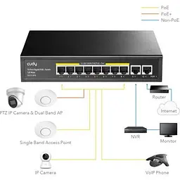 Комутатор мережевий Cudy (GS1010PE) - мініатюра 4