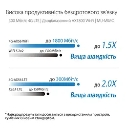 Маршрутизатор Asus бездротовий LTE 4G-AX56 (90IG06G0-MO3110) - мініатюра 5