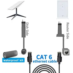 Комплект роз'ємів-конекторів Starlink GEN 2 SPX Plug to RJ45 адаптер  (18798) - мініатюра 4