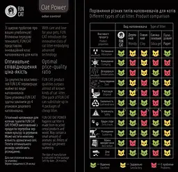 Наповнювач для котячого туалету Fun Cat Oat Power, вівсяний, проти запаху, 5л - мініатюра 3