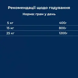 Вологий корм для собак Dr.Clauder’s Selected Meat Beef Яловичина 400 г - мініатюра 5