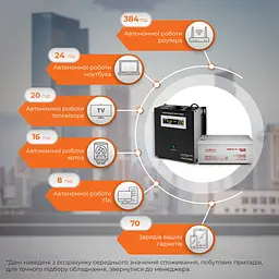 Комплект резервного живлення для котла і теплої підлоги LP (LogicPower) ДБЖ + гелева батарея (UPS W1000VA + АКБ GL 2400W) - мініатюра 2