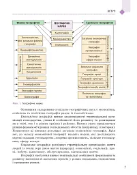 Географія. Підручник. Рівень стандарту. 11 клас - Галина Довгань - мініатюра 8
