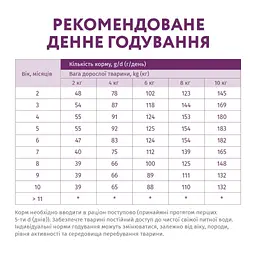 Низькозерновий сухий корм Optimeal для цуценят мініатюрних та малих порід, ягня, 1,5 кг (B1721101) - мініатюра 6