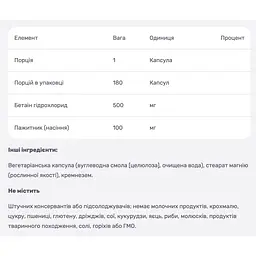 Бетаїн гідрохлорид і пажитник Natural Factors 500 мг 180 капсул - мініатюра 3