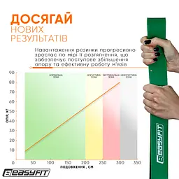 Гумова петля EasyFit 19-65 кг Зелена (EF-2654-5) - мініатюра 7