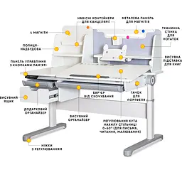 Дитячий стіл Mealux Milton Electro Grey (арт. BD-730 WG) - мініатюра 2