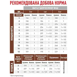 Вологий корм для кошенят Royal Canin Gastrointestinal Kitten 195 г (1227002) - мініатюра 2