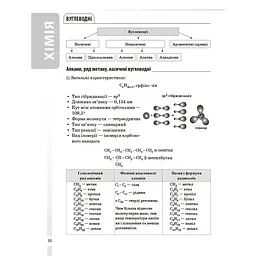 Довідник учня. Хімія. Усі означення і формули. 7–11 класи - Підгаєцька І.С. (553005) - мініатюра 3