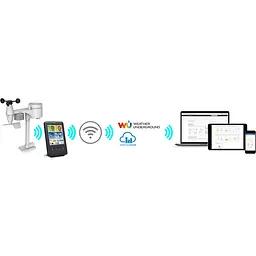 Метеостанція Sencor чорний (SWS9898WIFI) - мініатюра 13