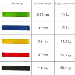 Набір еспандерів міні-стрічок Fit Loops Set 5 шт NE-ESP-5 - мініатюра 2