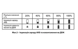 Джерело безперебійного живлення Aruna UPS 1000 TOR - мініатюра 5