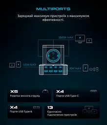 Мережевий зарядний пристрій ArmorStandart Resolute Power ARP- 544 100W GaN 2m Black (ARM73177) - мініатюра 12