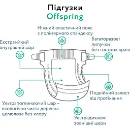 Підгузки Offspring Dinoland розмір NB до 4 кг 56 шт. (DP-OI-FAT-NB56P-DNL) - мініатюра 7