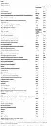 Мультивітаміни для жінок Dr. Mercola Multivitamin Plus Vital Minerals 240 таблеток - мініатюра 4