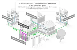 Маршрутизатор MikroTik CCR2216-1G-12XS-2XQ - мініатюра 6