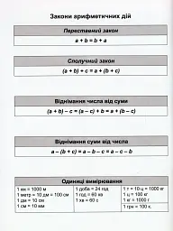 Математичний тренажер. 3 клас. Вправи на додавання, віднімання - мініатюра 3