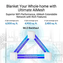 MESH-система ASUS Wi-Fi Mesh система ZenWiFi BD4 2pk White (90IG0960-MO3C20) - мініатюра 10
