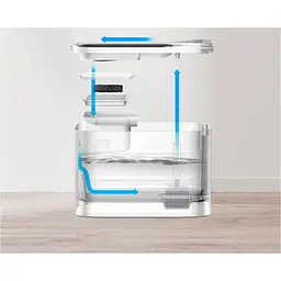 Поїлка для тварин Petkit Eversweet Max Smart Pet Drinking Fountai P4115 White [122383] - мініатюра 6