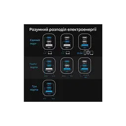 Зарядний пристрій Vention 1xUSB-C PD 70 Вт + 1xUSB QC 3.0 22.5 Вт GaN + кабель USB-C — USB-C 1.0 м 5 А сірий (TZ-FCGH0-EU) - мініатюра 9
