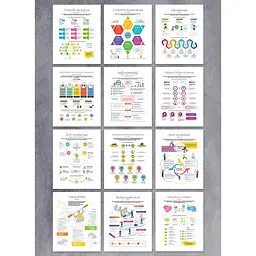 Коуч-плакати «12 soft skills 21 століття»