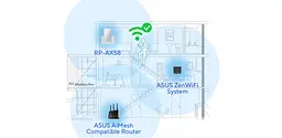 ASUS Повторювач Wi-Fi сигналу ASUS RP-AX58 - мініатюра 10