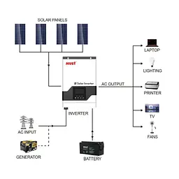 Сонячний інвертор Must PV18-3224VPM II, 3200W, 24V (PV18-3224VPM II) - мініатюра 7
