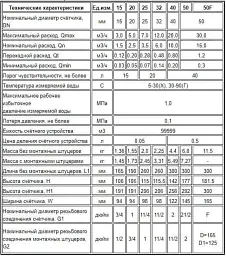 Лічильник холодої води Gross MTK-UA 50 L300 з гайками 30412 - мініатюра 3