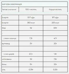 Протеїновий батончик Myprotein (Impact Bar) — 64 г, темний шоколад sea salt - мініатюра 2