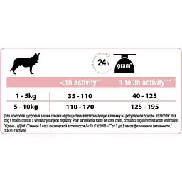 Сухий корм для собак Purina Pro Plan Small&Mini Sensitive Skin з лососем 700 г (7613035120808) - мініатюра 4