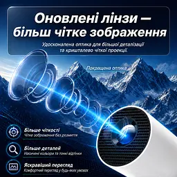 Міні проектор для дома HY300 Pro+ на стіну з Wi FI 6 та Android 11 - мініатюра 5