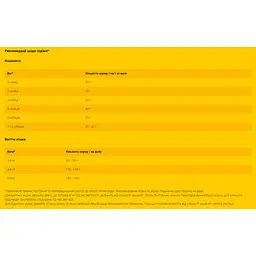 Сухий корм для котів Josera JosiCat Kitten 1.9 кг - мініатюра 2