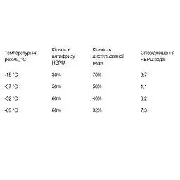 Антифриз Hepu G11 Концентрат зелений 5 л - мініатюра 2