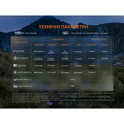 Ліхтар налобний Fenix HL12R V2.0 фіолетовий - мініатюра 17