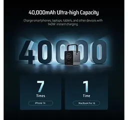 Акумулятор зовнішній - портативна батарея CUKTECH P01CT 40000mAh 300W Series - мініатюра 4