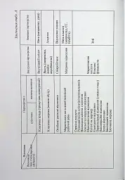 Особливості маркетингу взаємовідносин з партнерами - П. В. Захарченко - мініатюра 8